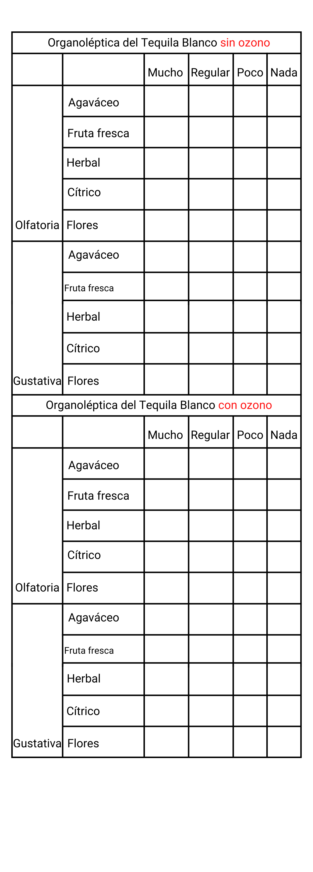 tablas tequila 2 completa (2)